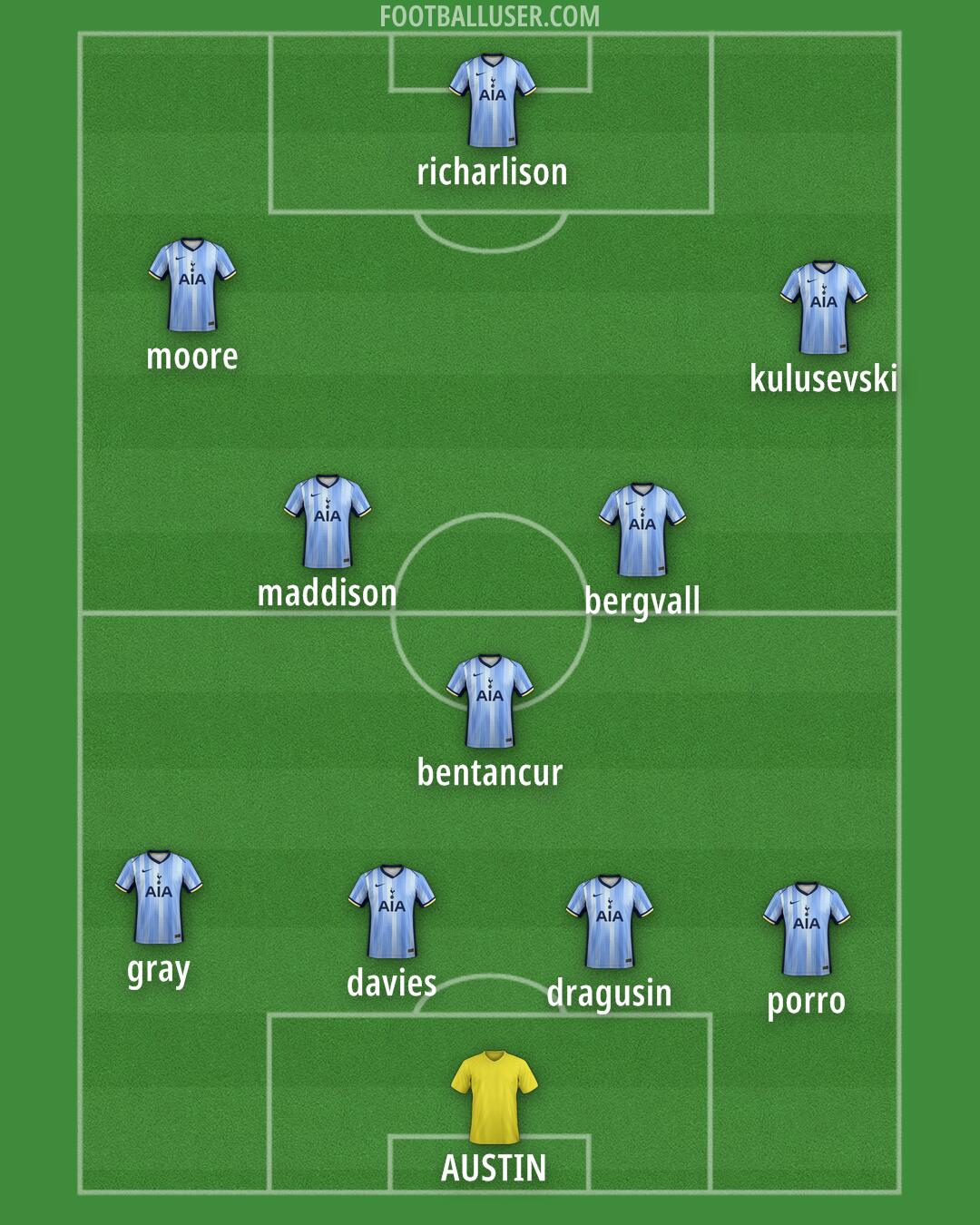 Tottenham Formation 2025