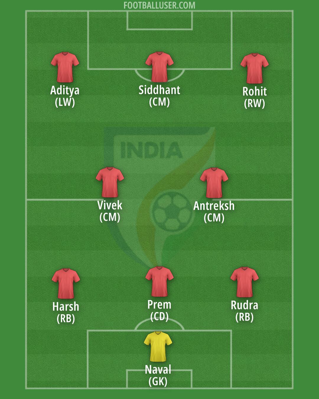 India Formation 2025