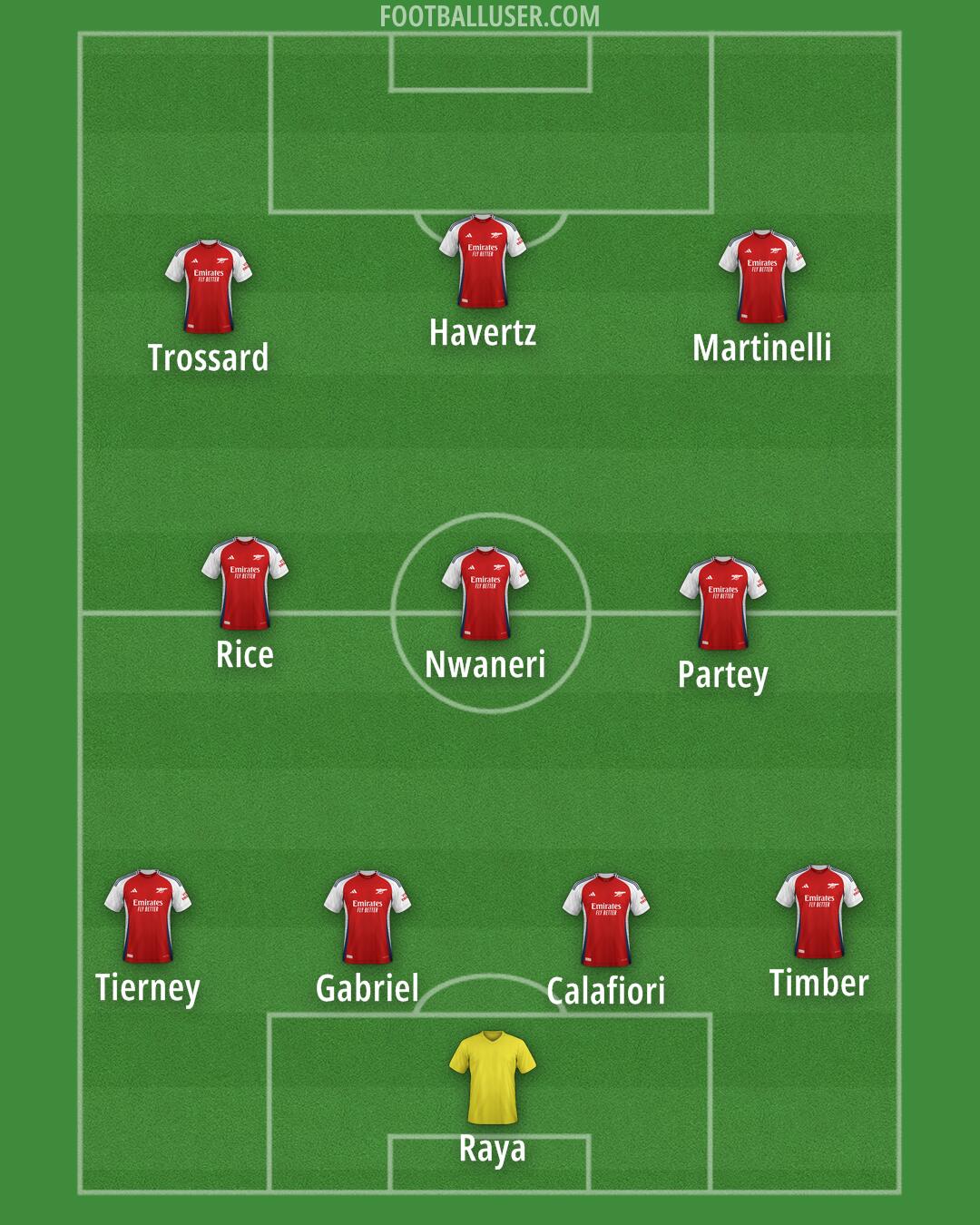 Arsenal Formation 2025