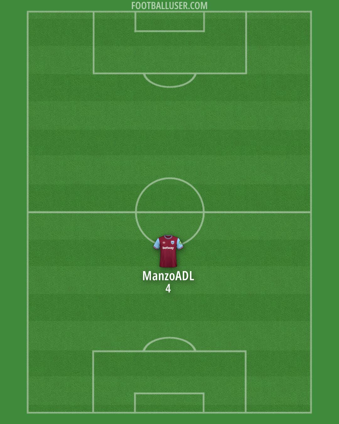 West Ham Formation 2025