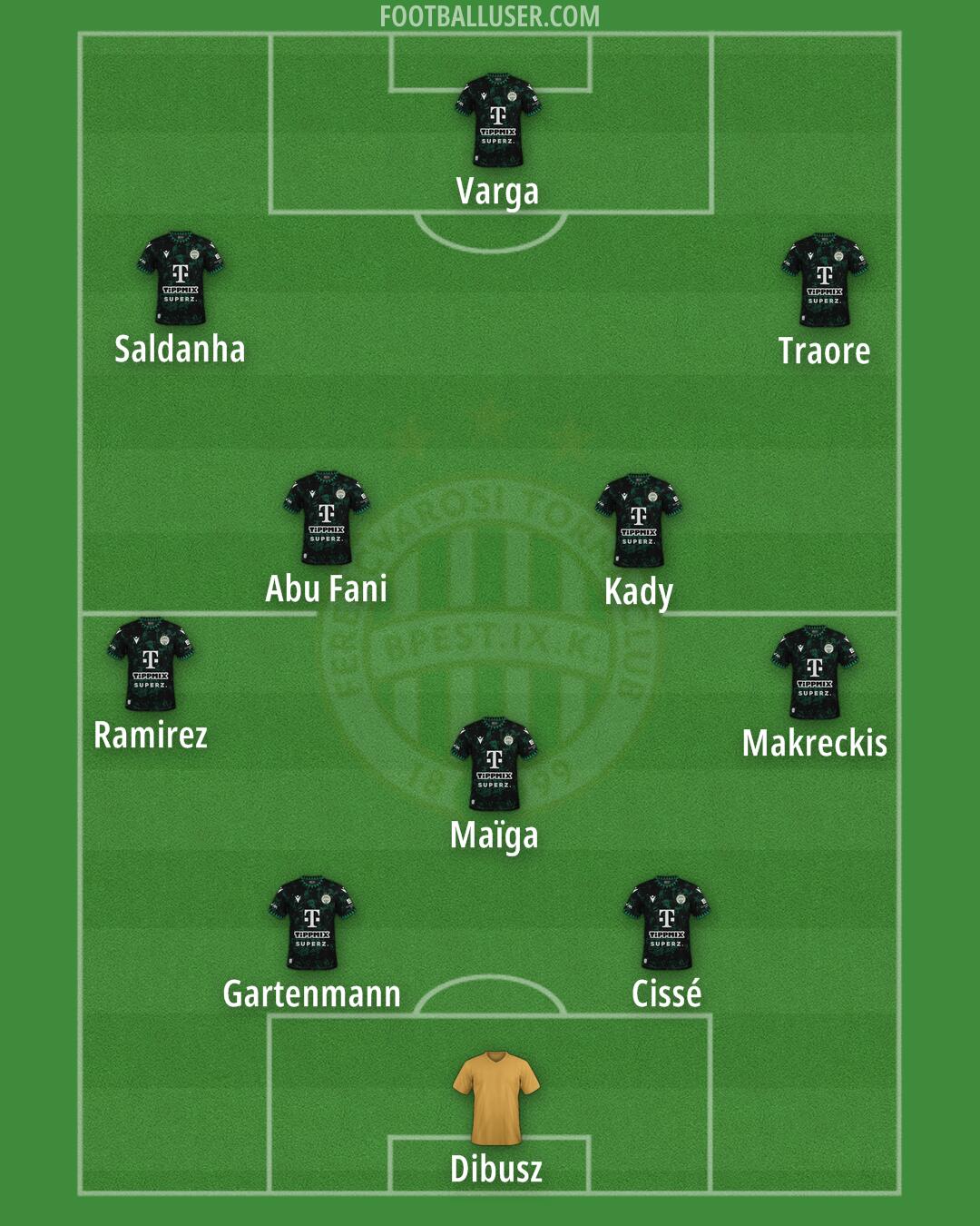 Ferencváros Formation 2025