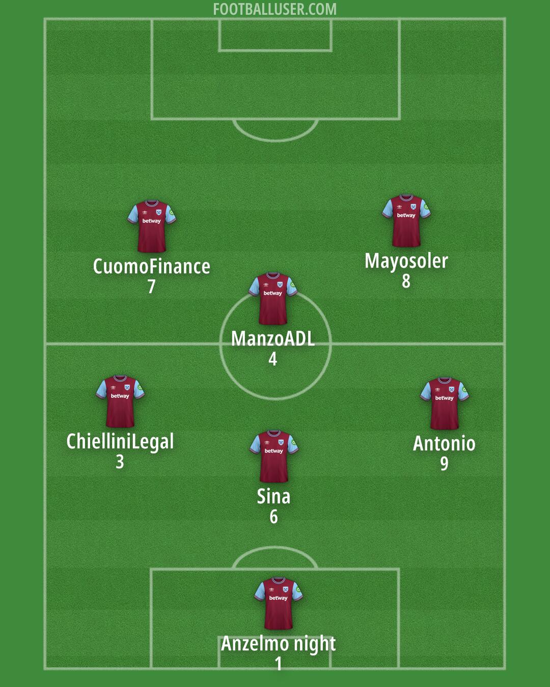 West Ham Formation 2025