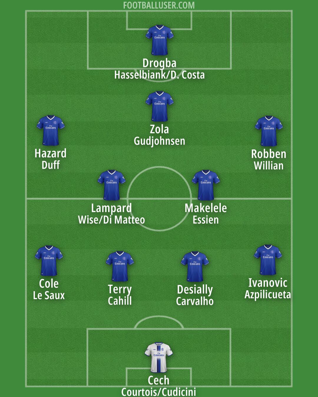 Chelsea Formation 2025