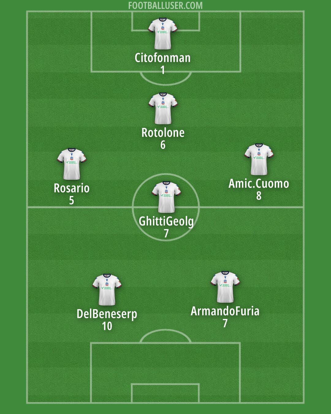 Bolton Formation 2025