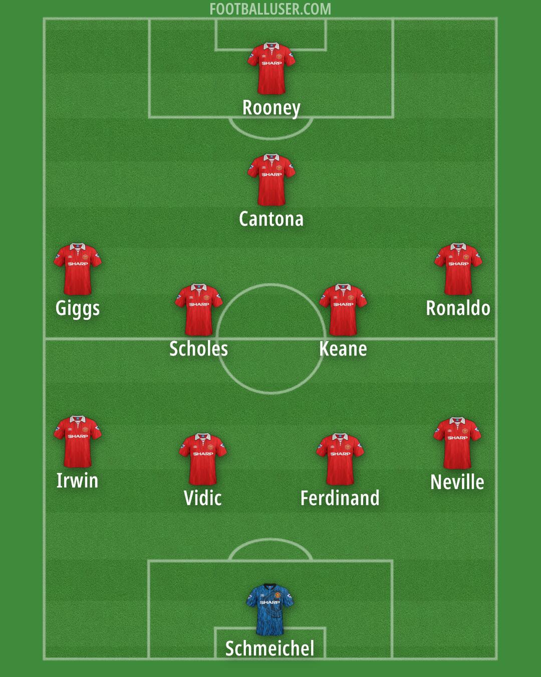 Man Utd Formation 2025