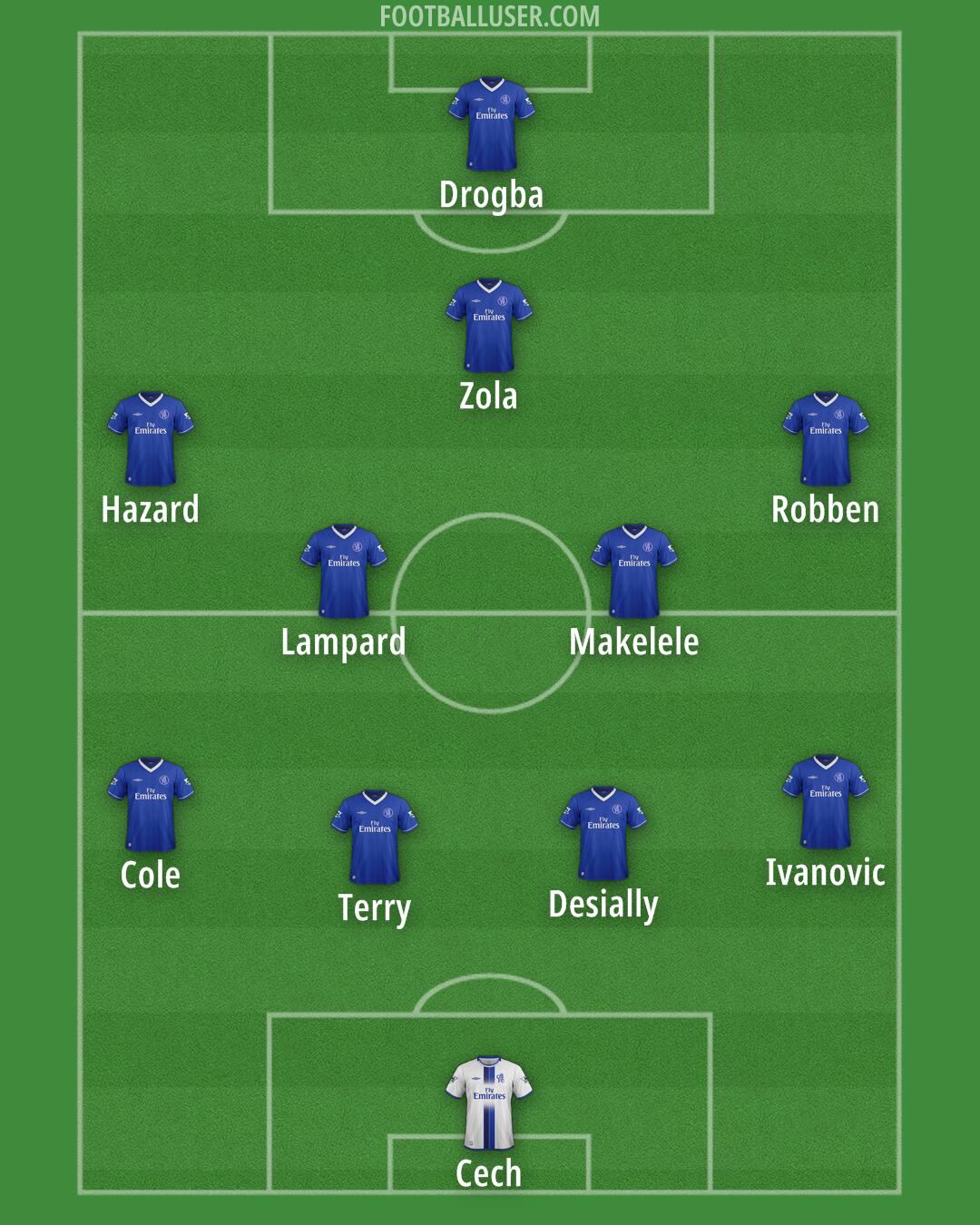 Chelsea Formation 2025