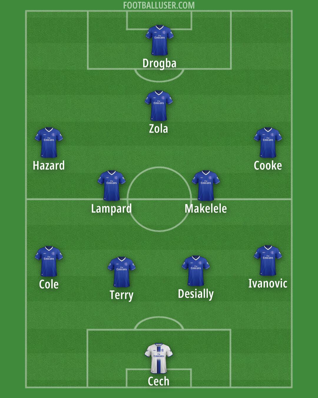 Chelsea Formation 2025