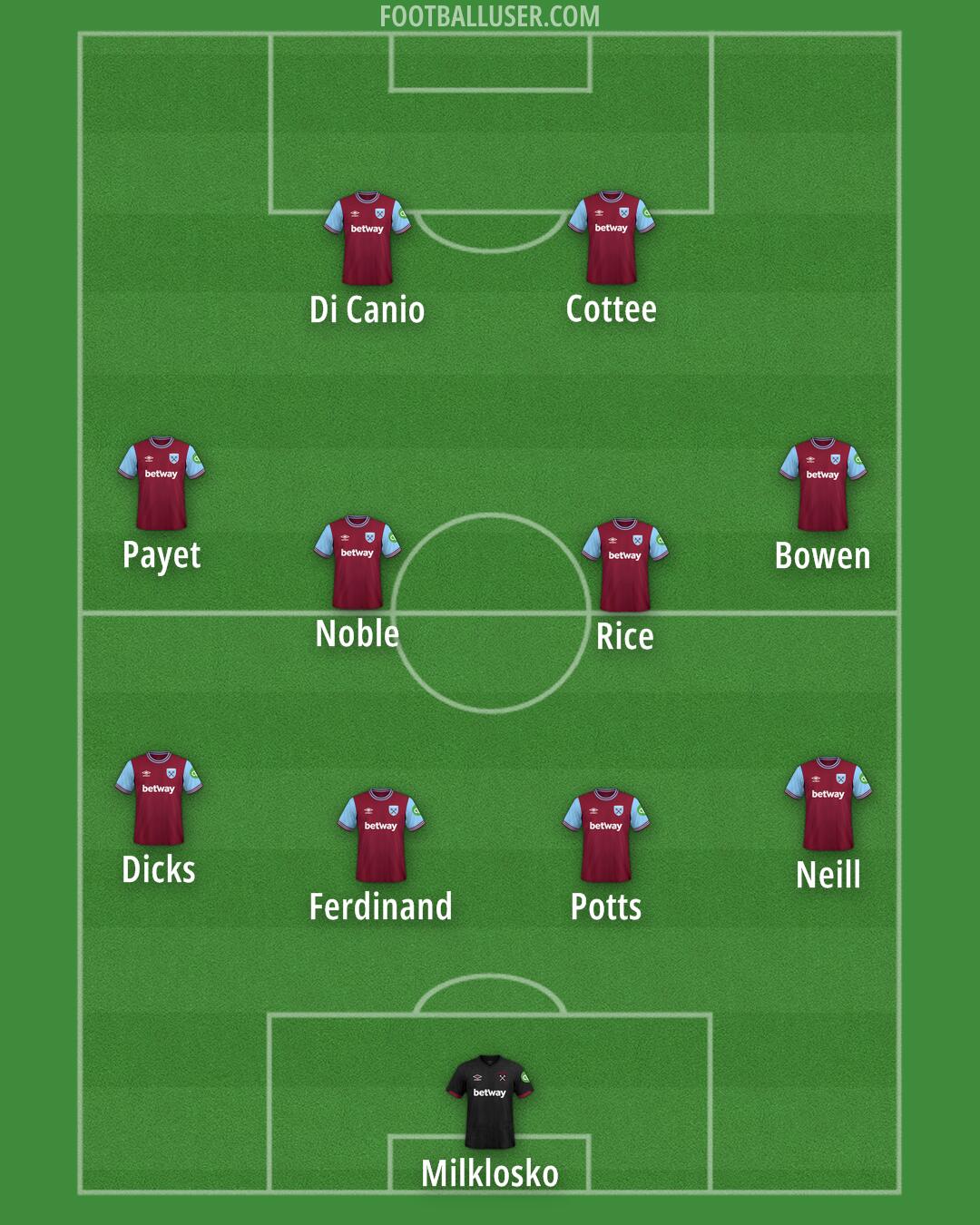 West Ham Formation 2025