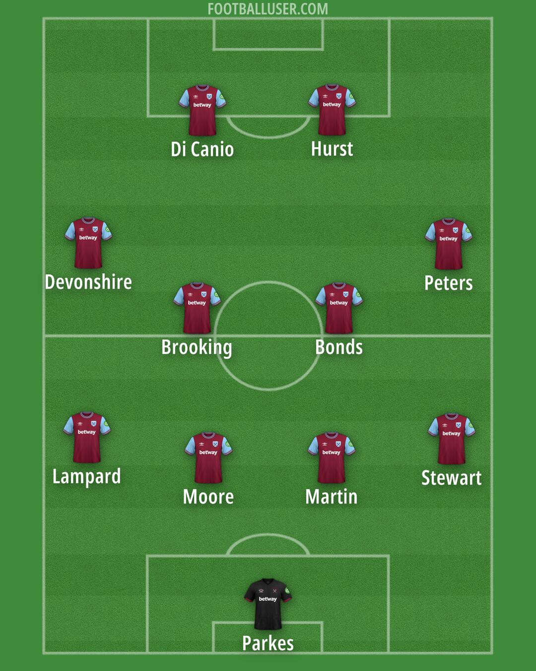 West Ham Formation 2025