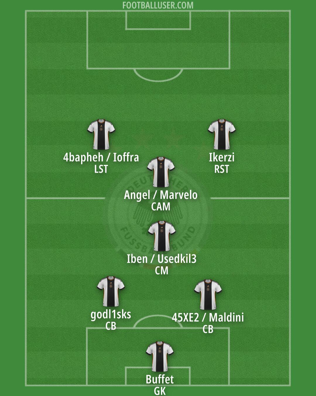 Germany Formation 2025