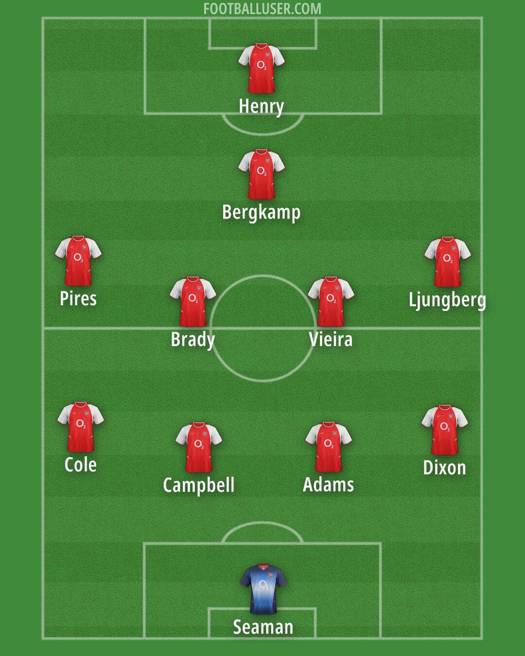 Arsenal Formation 2025