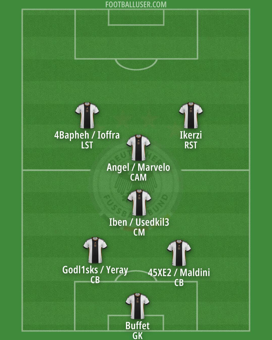 Germany Formation 2025