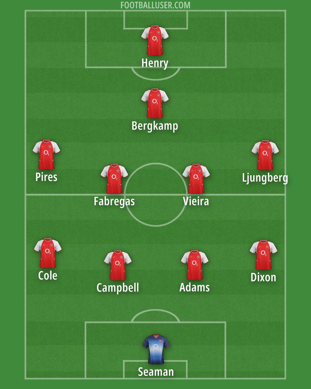 Arsenal Formation 2025