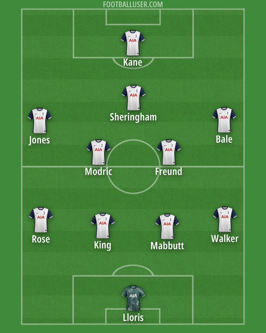 Tottenham Formation 2025