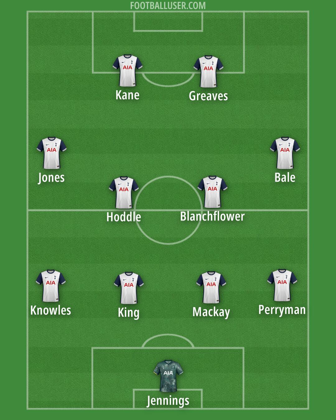 Tottenham Formation 2025