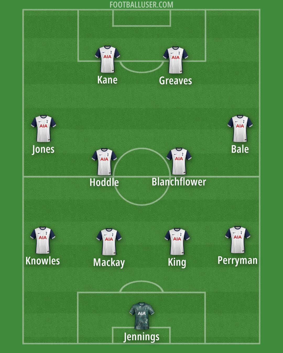 Tottenham Formation 2025