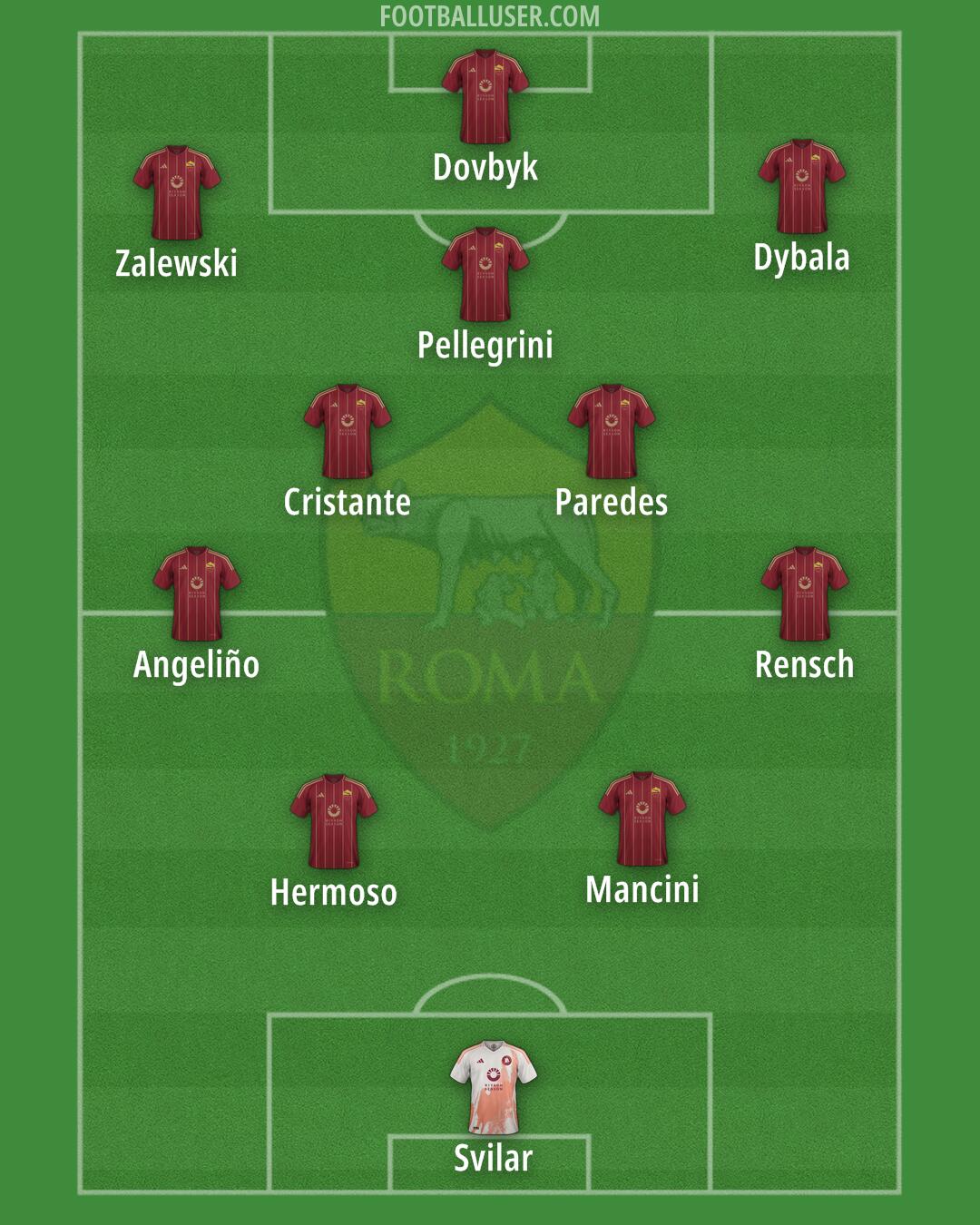 Roma Formation 2025