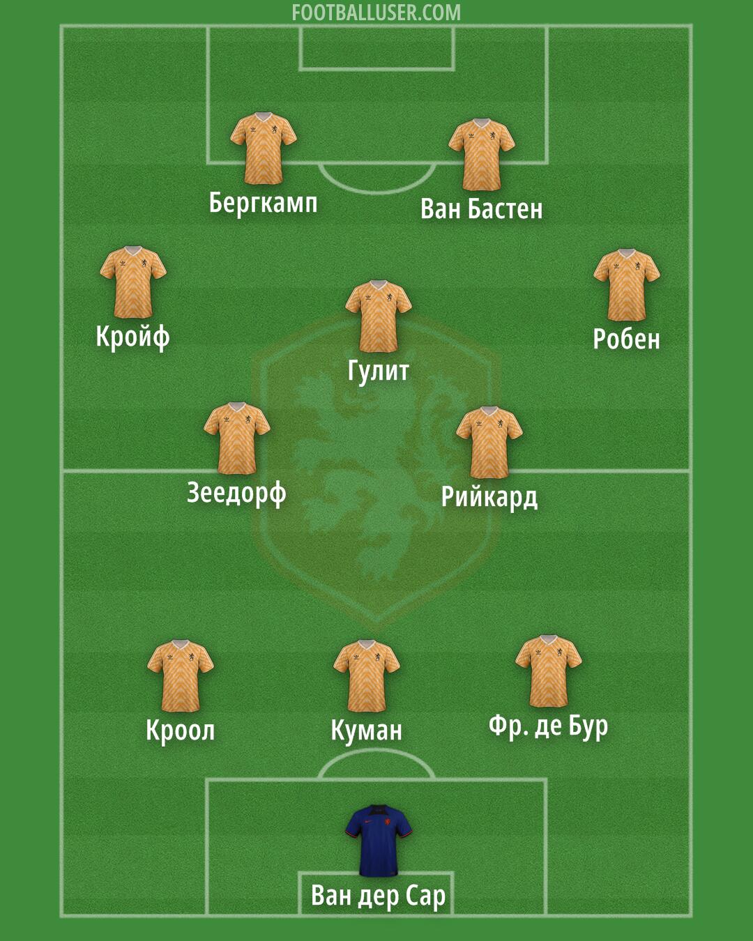 Netherlands Formation 2025