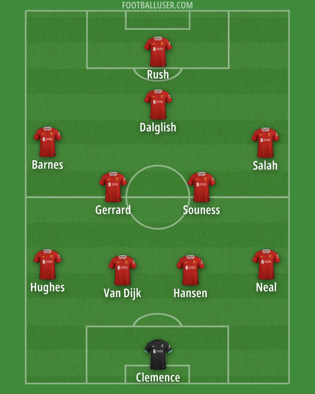 Liverpool Formation 2025