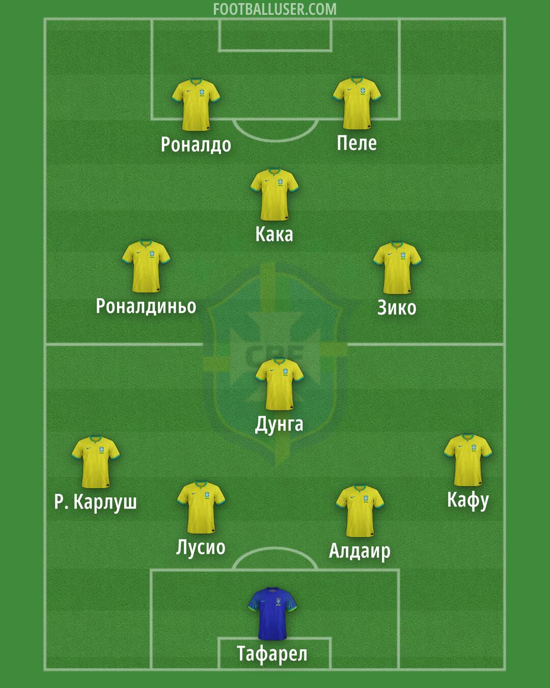 Brazil Formation 2025