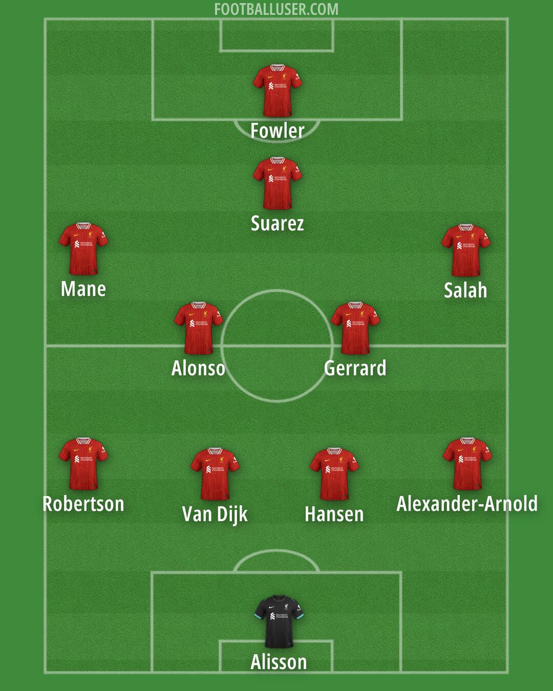 Liverpool Formation 2025