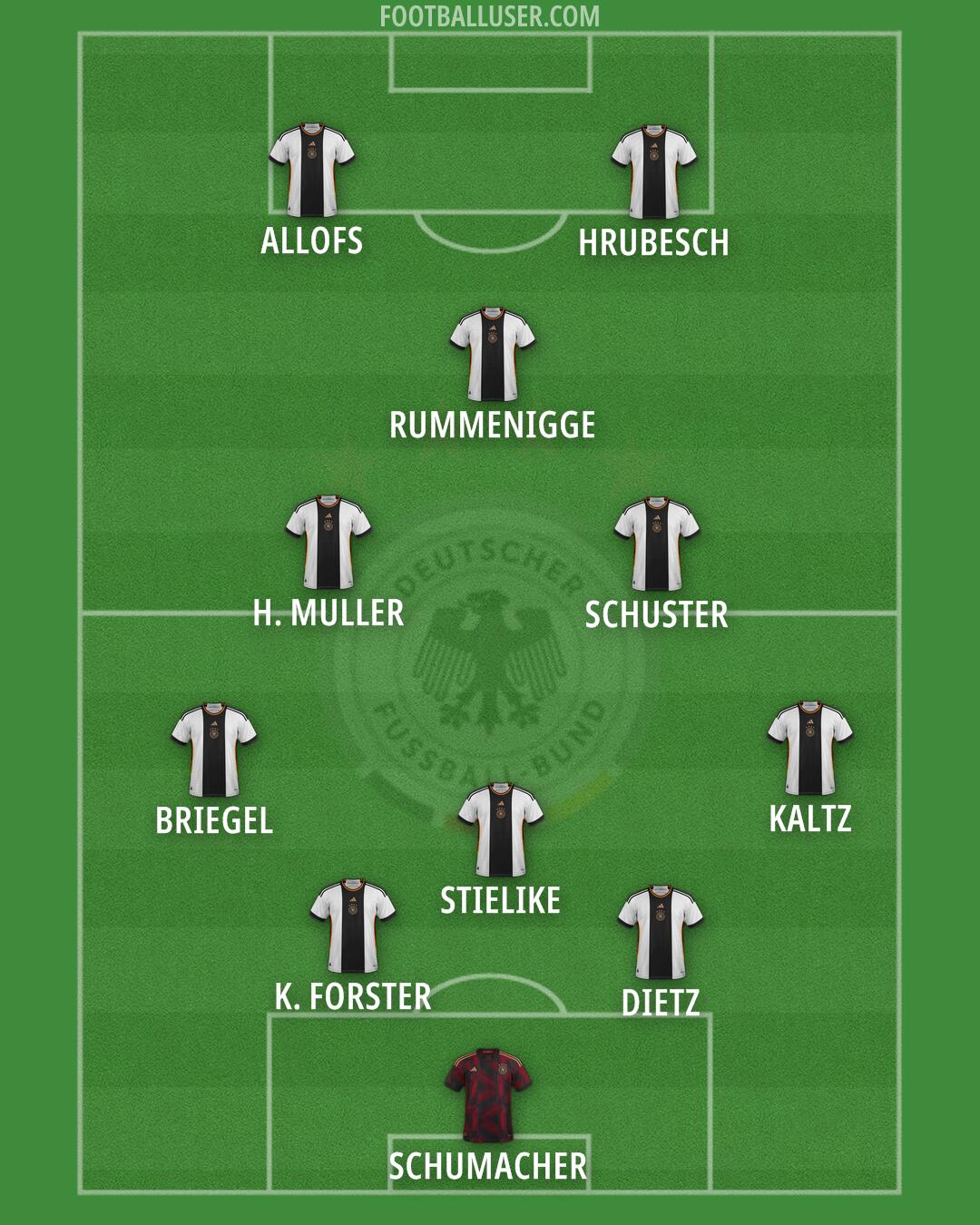 Germany Formation 2025