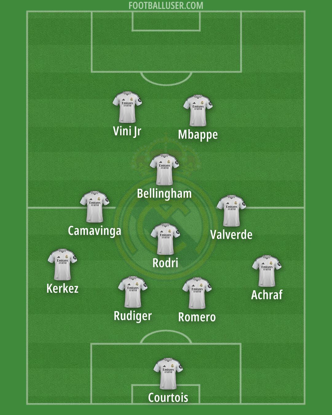 Real Madrid Formation 2025