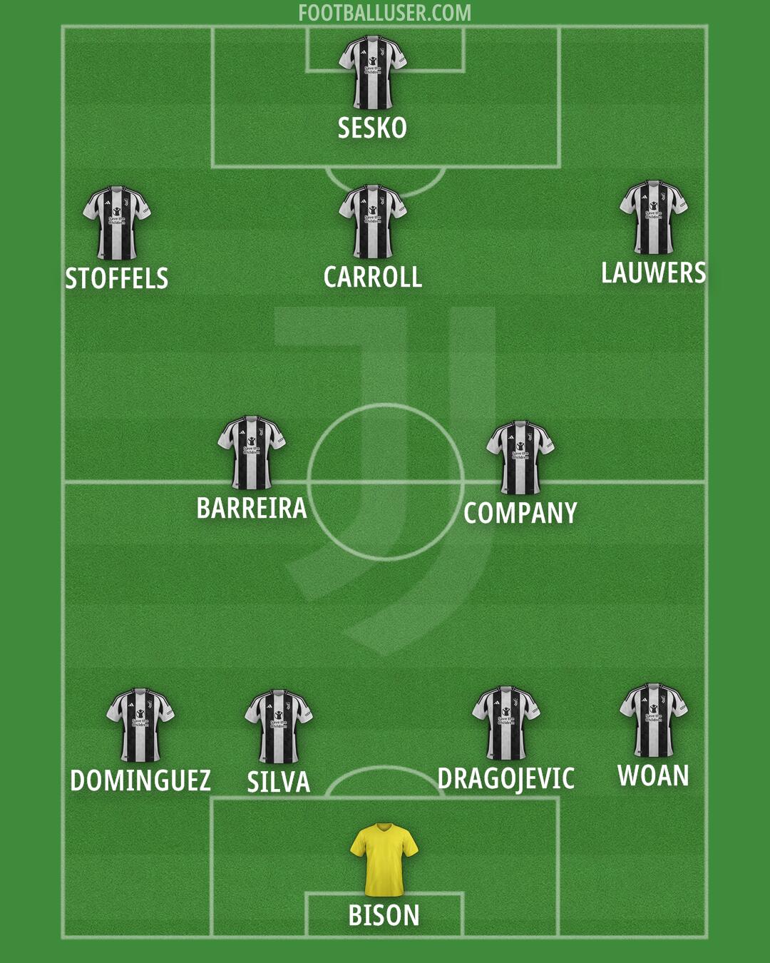 Juventus Formation 2025