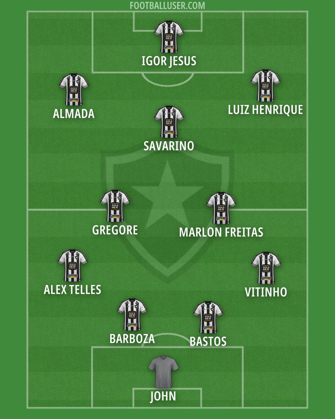 Botafogo Formation 2025