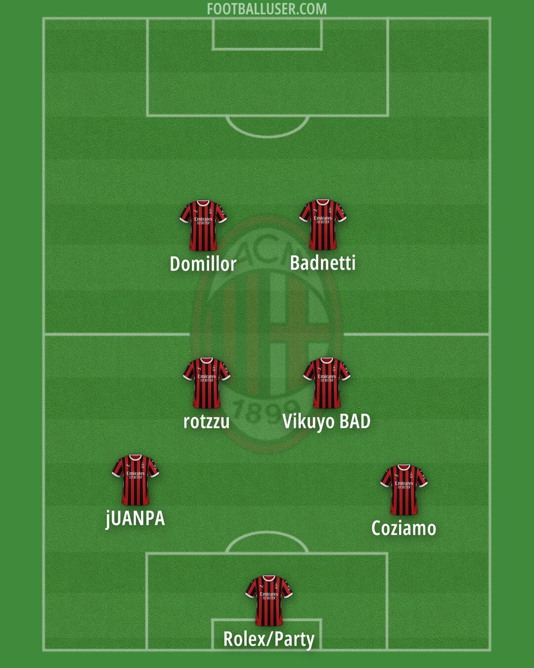 Milan Formation 2025