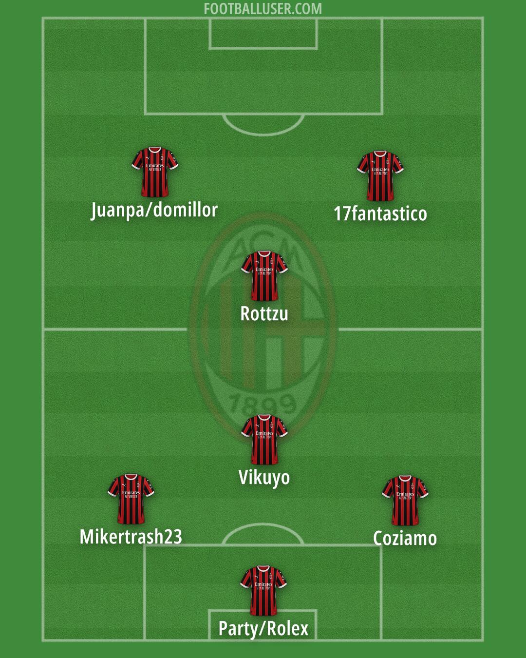 Milan Formation 2025