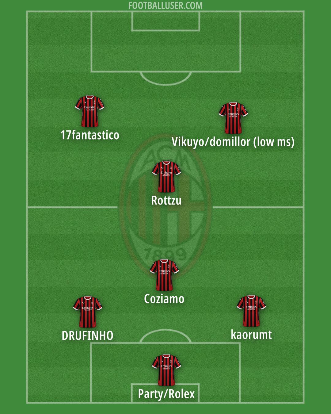 Milan Formation 2025