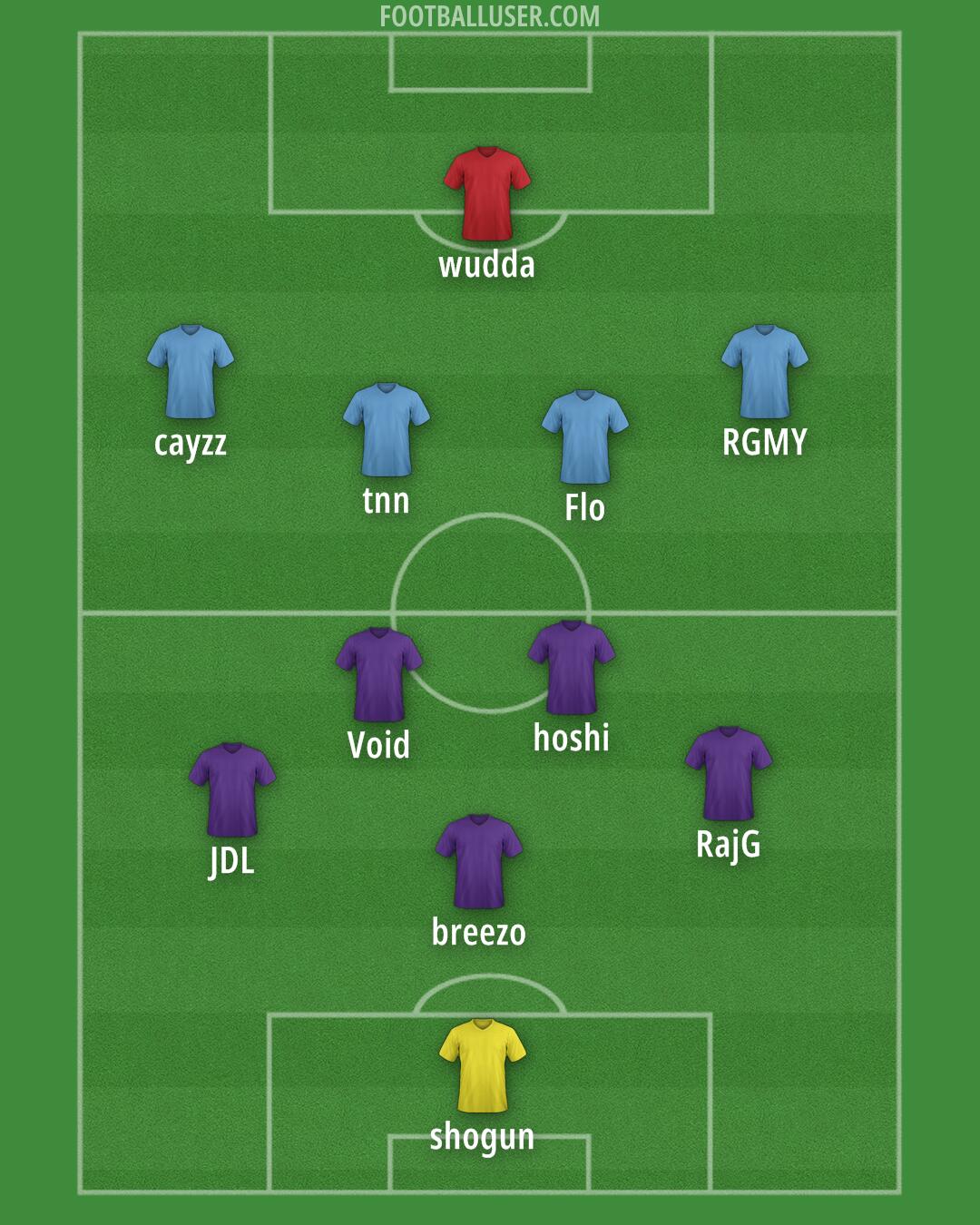 AFC Wimbledon Formation 2025