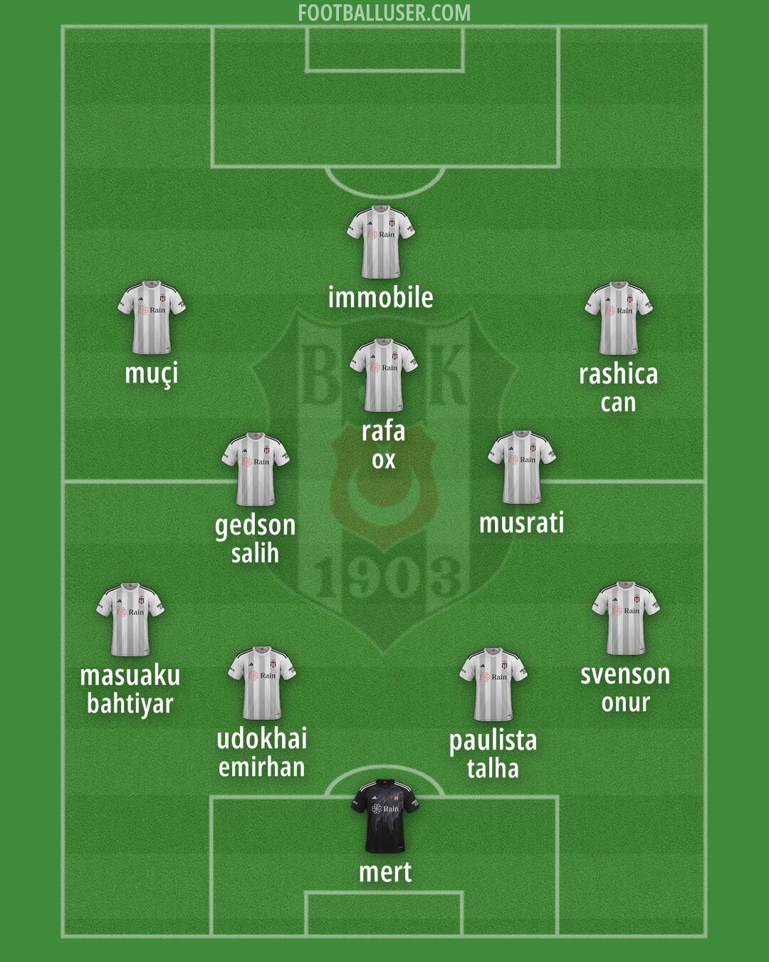 Besiktas Formation 2025