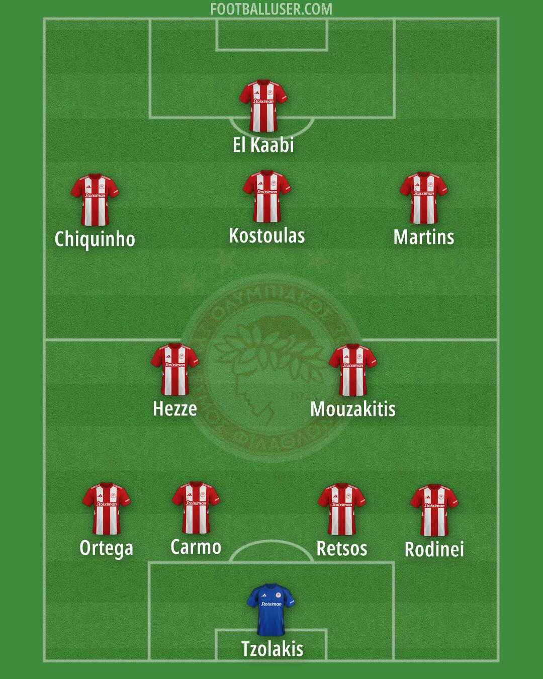 Olympiacos Formation 2025