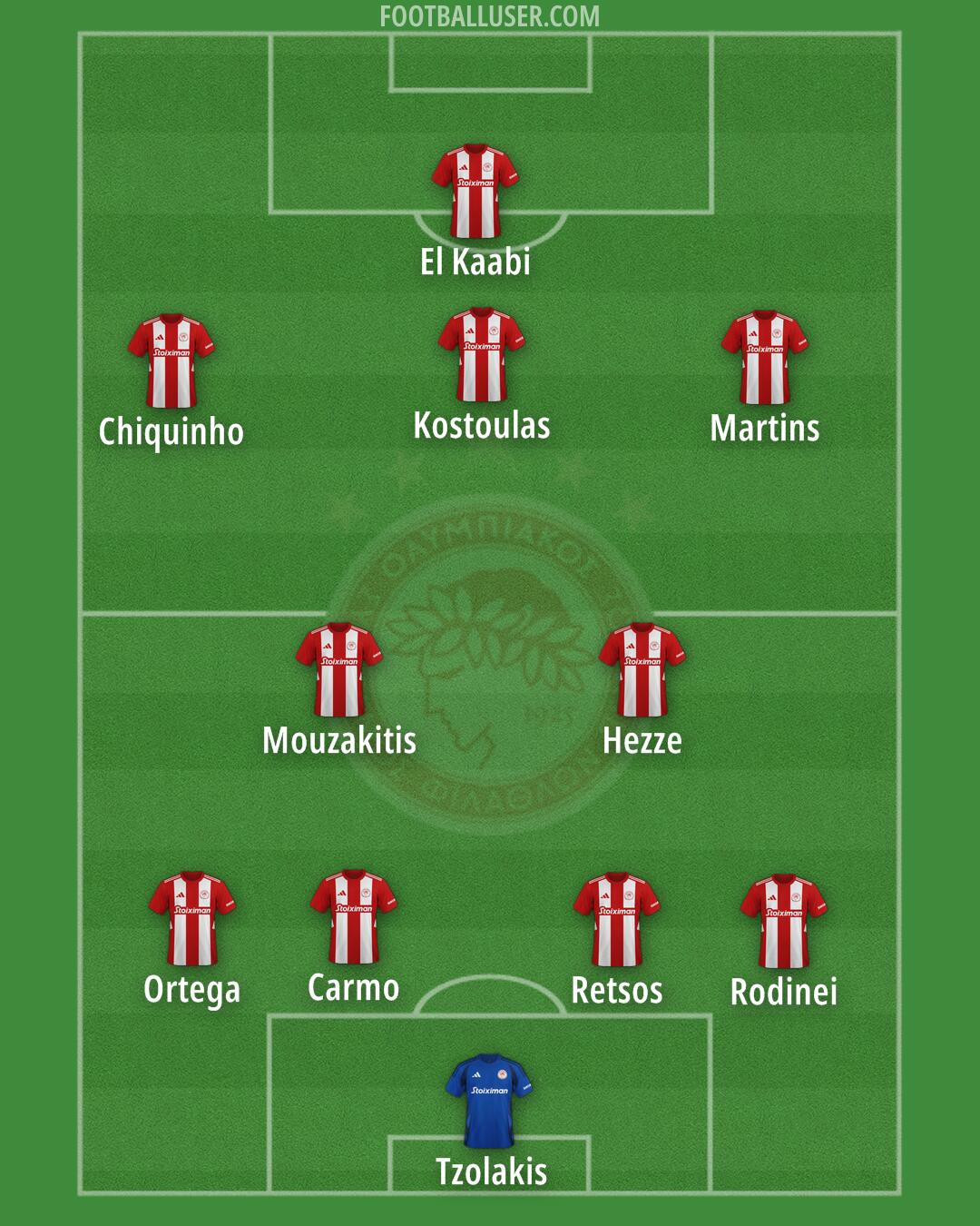 Olympiacos Formation 2025