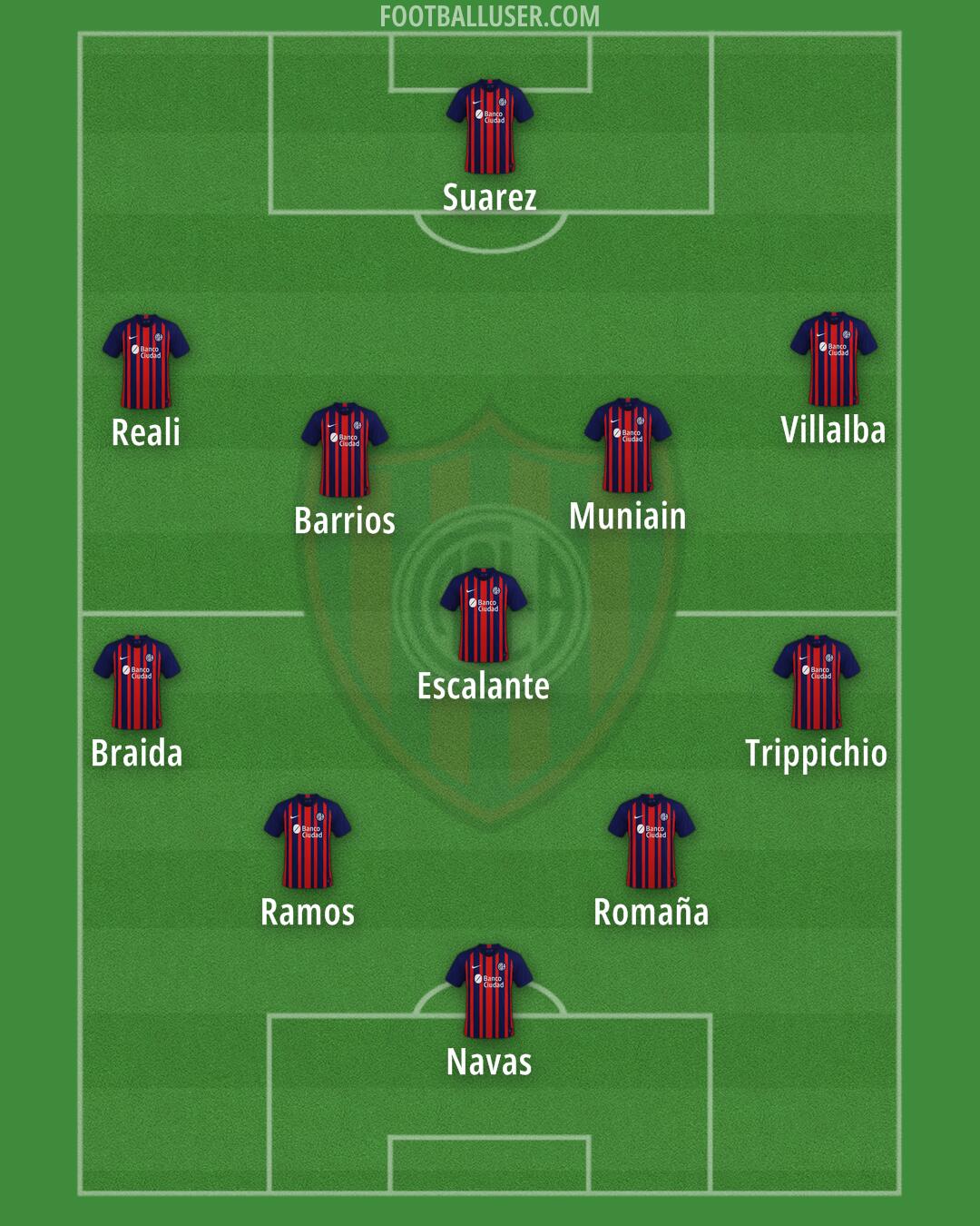 San Lorenzo Formation 2025