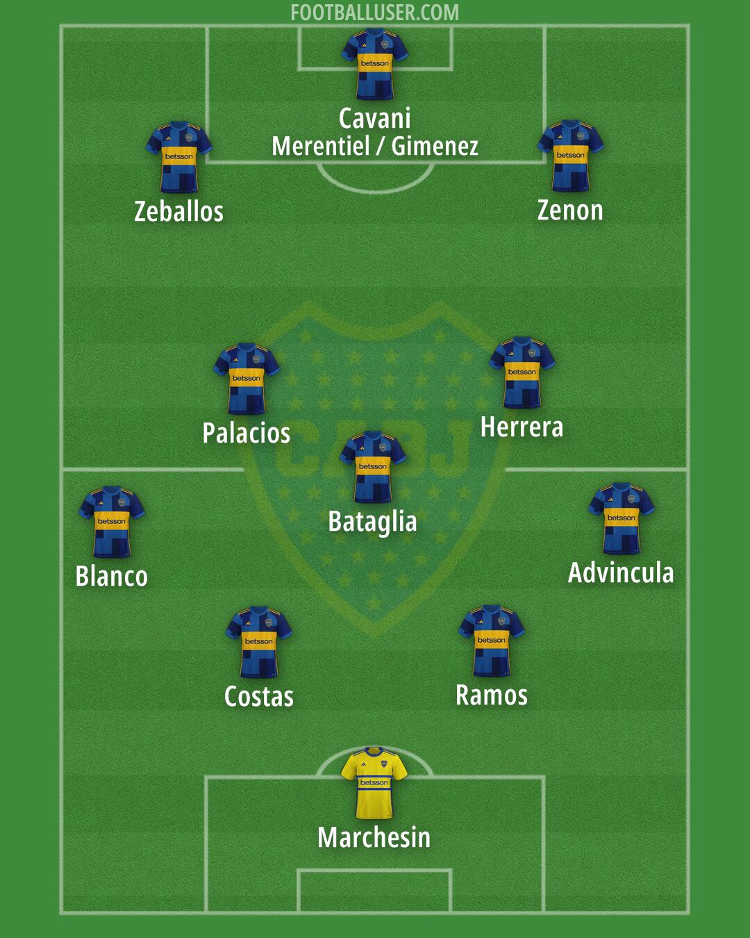 Boca Formation 2025