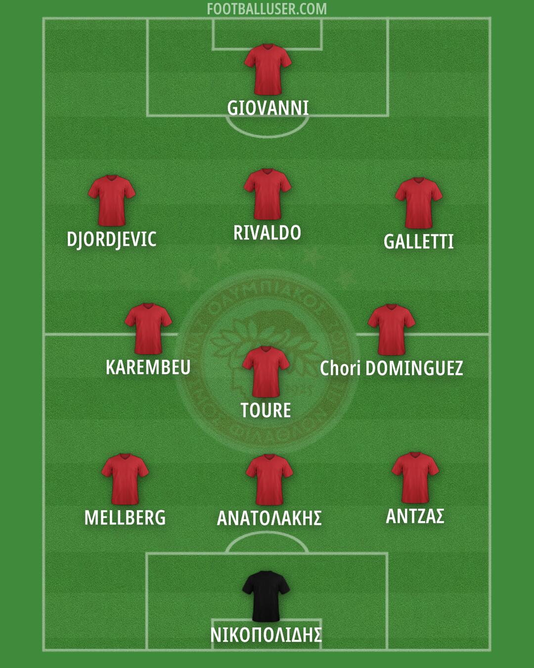 Olympiacos Formation 2025