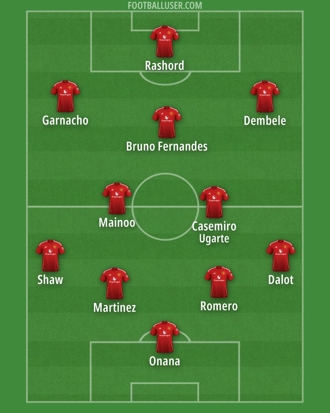 Man Utd Formation 2025