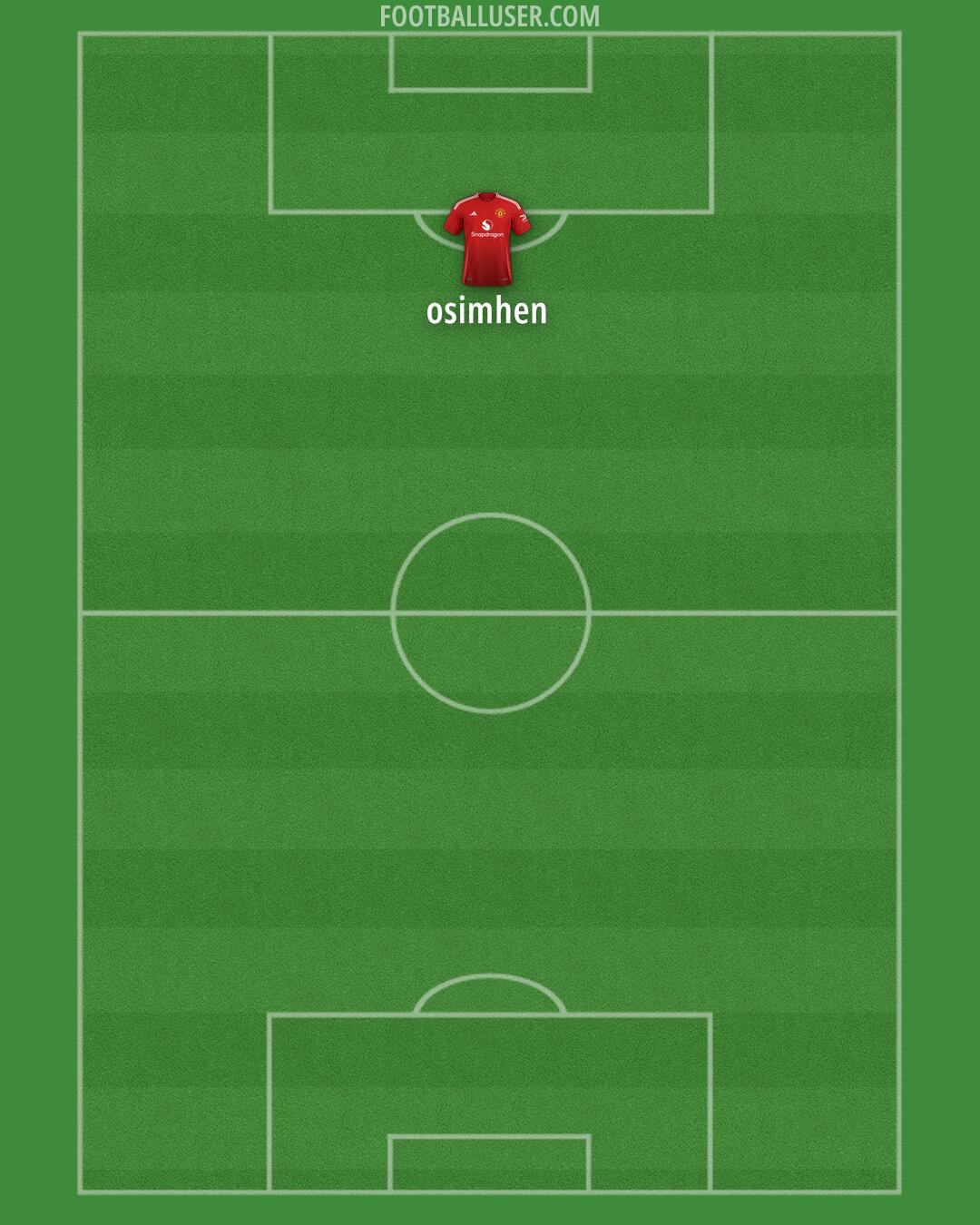 Man Utd Formation 2025