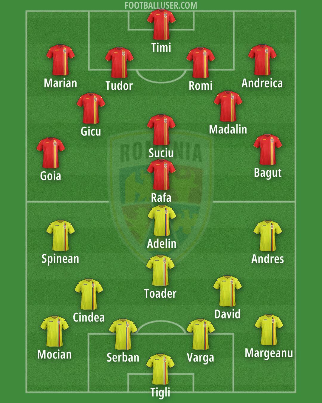 Romania Formation 2025