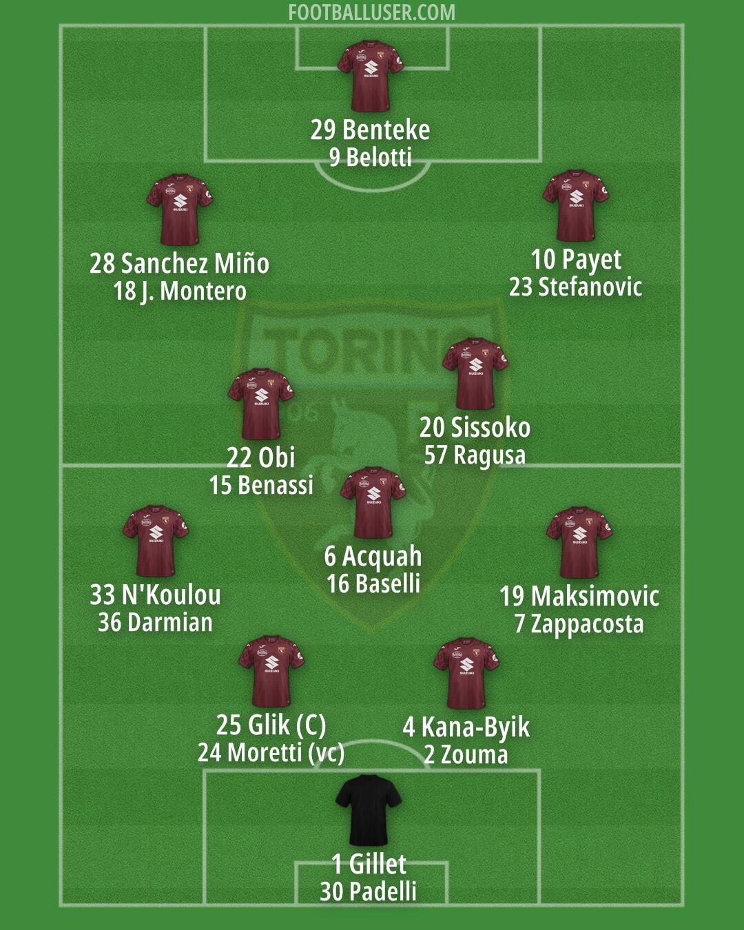 Torino Formation 2025