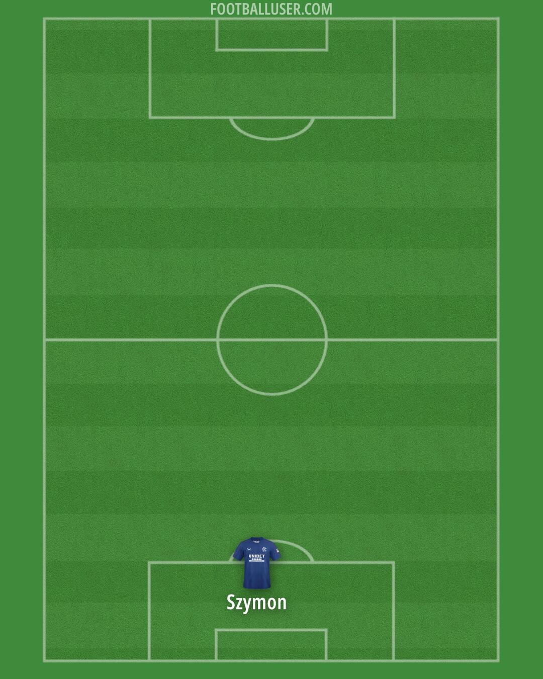 Rangers Formation 2025