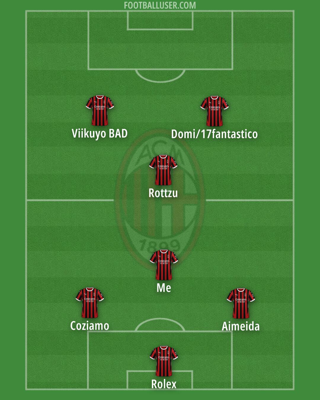 Milan Formation 2025