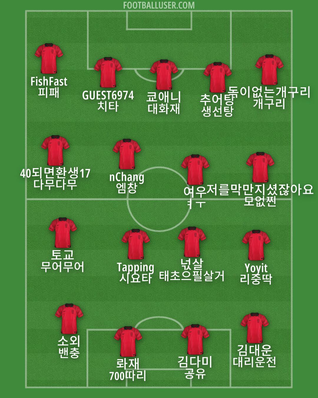 South Korea Formation 2025