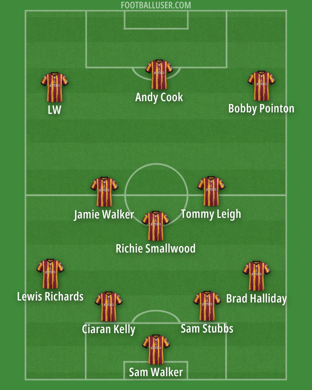 Bradford City Formation 2025