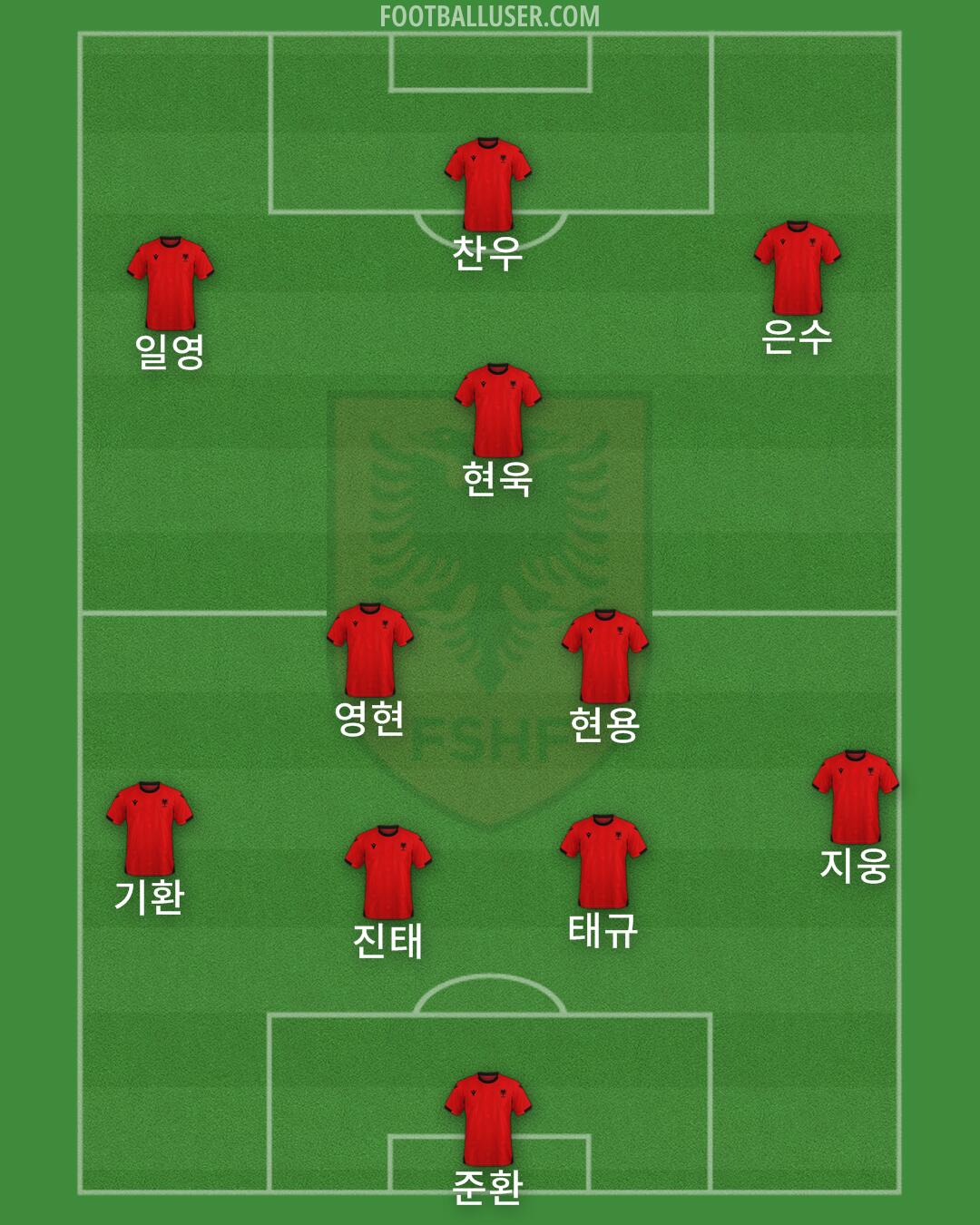 Albania Formation 2025