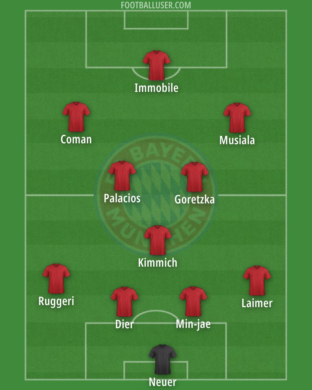 FC Bayern Formation 2025