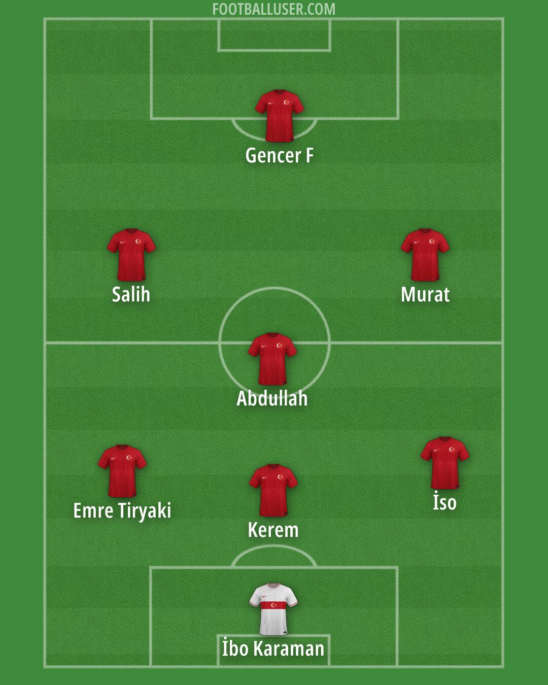 Türkiye Formation 2025